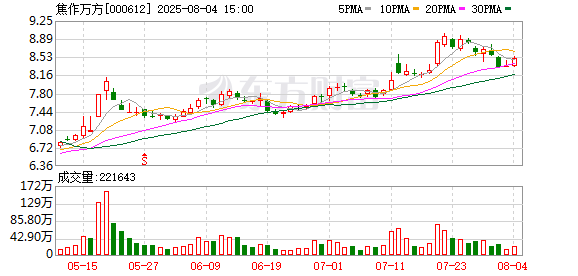 正规实盘股票配资 焦作万方：第九届董事会第二十一次会议决议公告